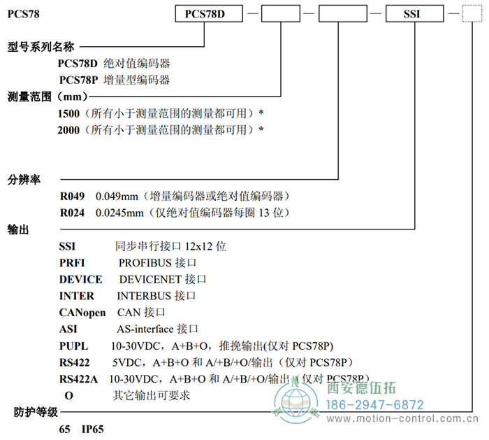 PCS78D/PCS78P拉線編碼器訂貨選型說明 - 西安德伍拓自動化傳動系統有限公司