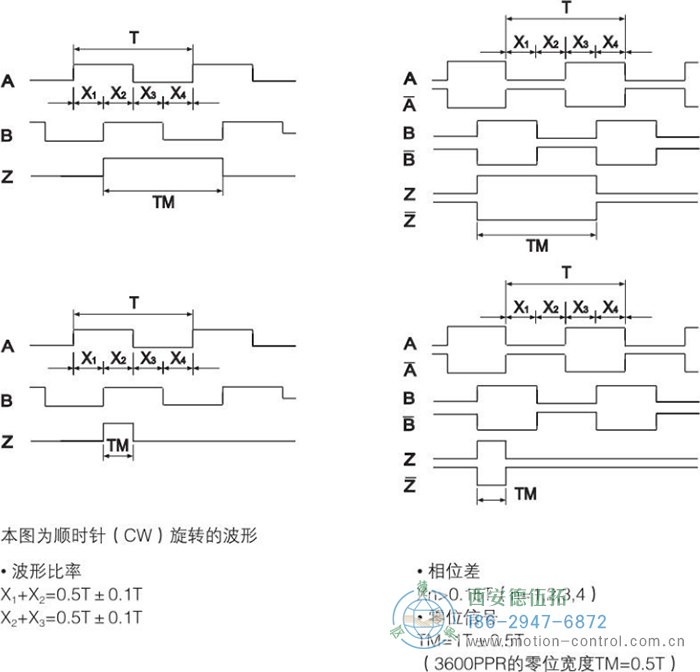 RI50光電增量輕載編碼器輸出波形 - 西安德伍拓自動化傳動系統有限公司