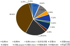 復工后編碼器積壓訂單恢復供貨，編碼器需求旺盛。 - 德國Hengstler(亨士樂)授權代理