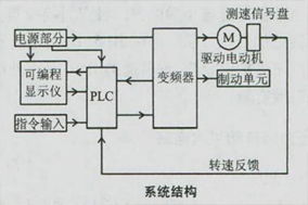 船用電機編碼器的應用及控制原理 - 德國Hengstler(亨士樂)授權代理