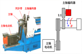 如何解決數(shù)控機(jī)床無(wú)法正常工作的編碼器電池故障問(wèn)題？ - 德國(guó)Hengstler(亨士樂(lè))授權(quán)代理