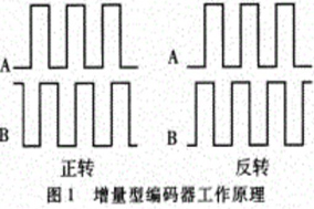 用SSI協(xié)議是如何實現(xiàn)的絕對值編碼器？ - 德國Hengstler(亨士樂)授權(quán)代理