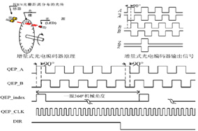 Z相信號在增量編碼器的應用有什么作用？ - 德國Hengstler(亨士樂)授權代理