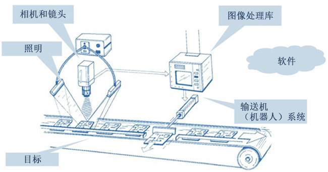 RobotWorx - 3D 視覺 - 西安德伍拓自動化傳動系統(tǒng)有限公司