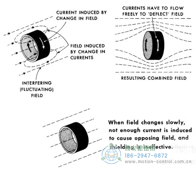 電磁屏蔽編碼器信號(hào)干擾