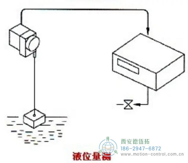 如何的拉線位移傳感器來測量水位？