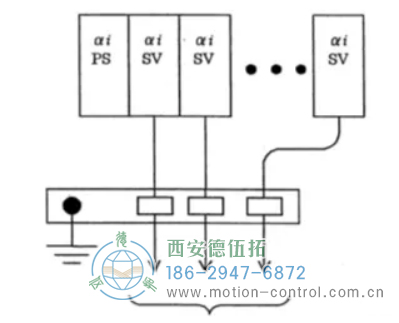 連接同一個 PSMi 的所有 SPMi、SVMi 的編碼器信號地必須連接在同一個地線支架上如圖。