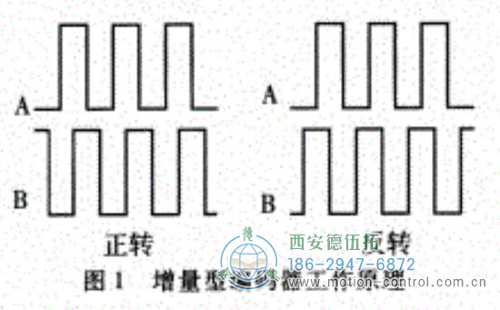 增量編碼器的工作原理