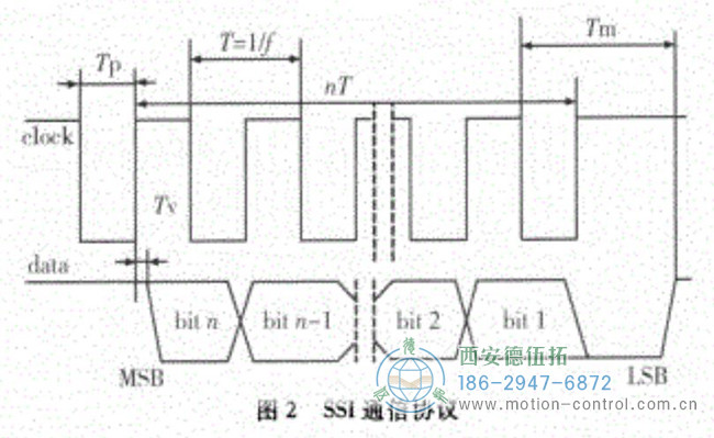 什么是SSI協(xié)議？