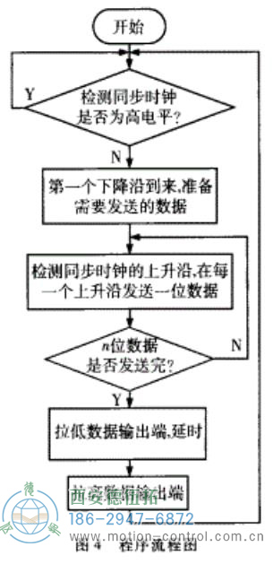 程序流程圖