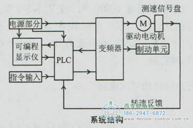 船用電機編碼器的應用及控制原理