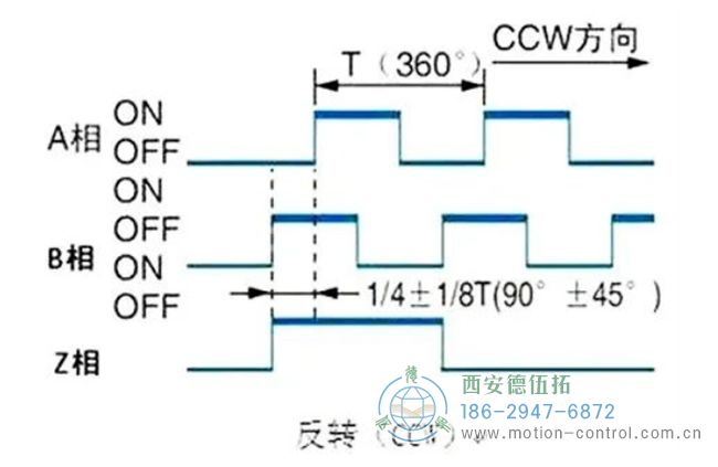 圖為編碼器反轉(zhuǎn)輸出的波形圖