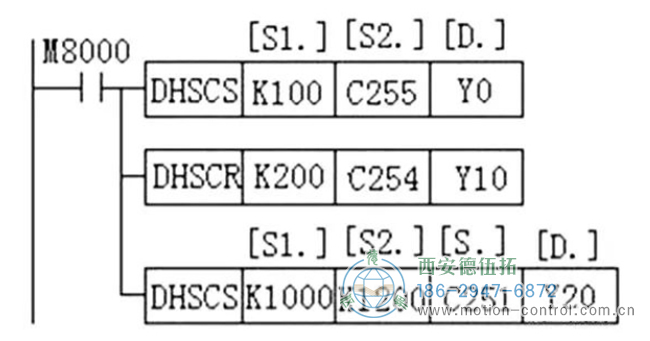 圖為PLC接收到的編碼器數(shù)據(jù)反饋圖