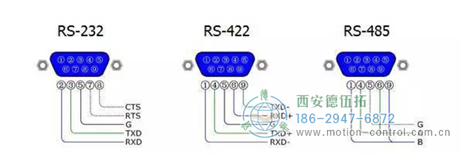 圖為編碼器的RS-232接口，RS-422接口，RS485接通口的接線區別圖解