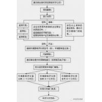 砂石場如何辦理環評手續？