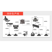 開砂石料廠需辦什么手續