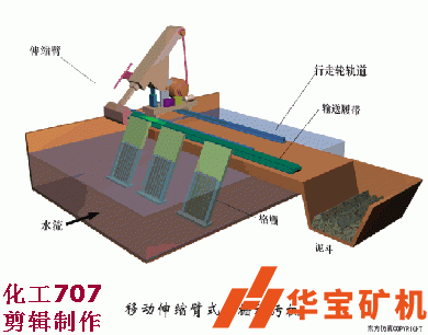 移動伸縮臂式格柵除污機(jī)