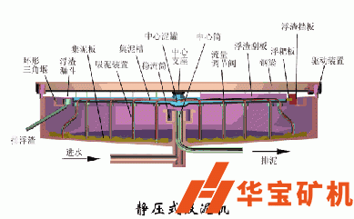 靜壓式吸泥機(jī)